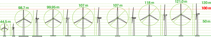 風車の外形図