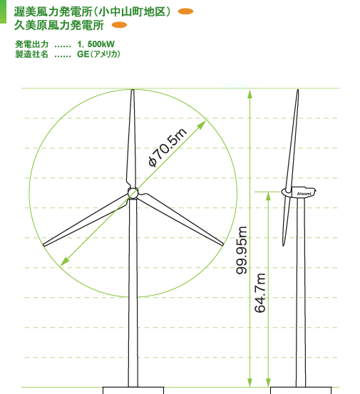 外形図：田原臨海風力発電所