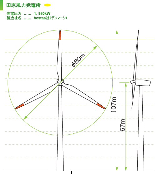 外形図：田原風力発電所