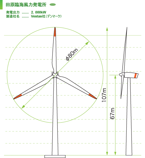 外形図：田原臨海風力発電所