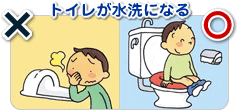 イラスト：トイレが水洗になる（ぼっとん便所のトイレが臭っている様子と水洗トイレで快適な様子）