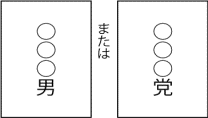 画像：候補者名簿に記載された候補者1人の氏名、または1つの政党等の名称や略称が紙に書かれている