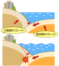 イラスト：海溝型地震の起こり方イメージ