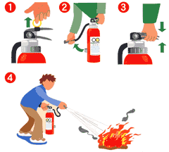 消火器の使い方イメージ
