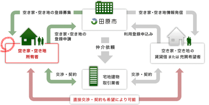 図