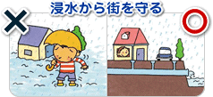 イラスト：浸水から街を守る（雨の日に道路に水がたまっている様子とたまっていない様子）