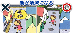 イラスト：街が清潔になる（道路脇の溝から虫がわいている様子と道路脇に溝がない様子）