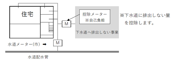イメージ図