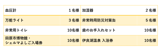 賞品一覧
