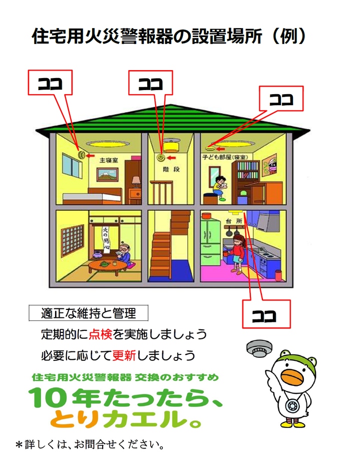 住宅用火災警報器の設置場所（例）