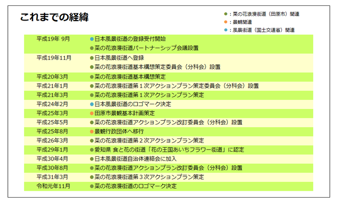 これまでの経緯