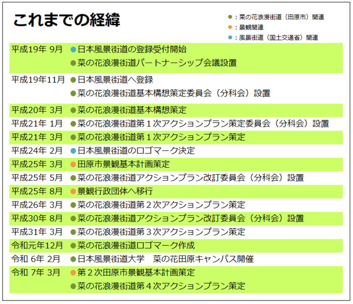 これまでの経緯
