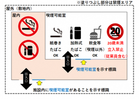 喫煙可能室