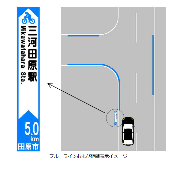 車道表示イメージ