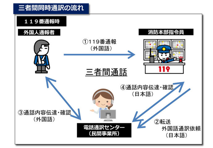 3者間同時通訳イラスト