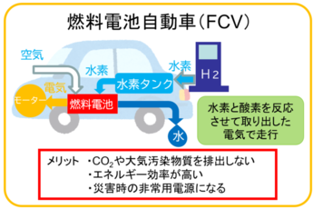 燃料電池自動車仕組み