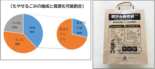 雑がみ回収袋