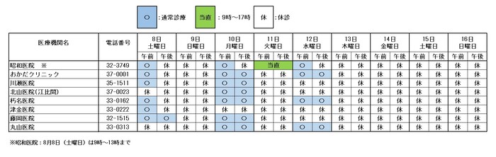 渥美（医科）