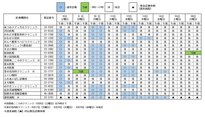 田原・赤羽根