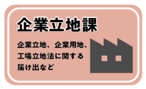企業立地課