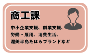 商工課