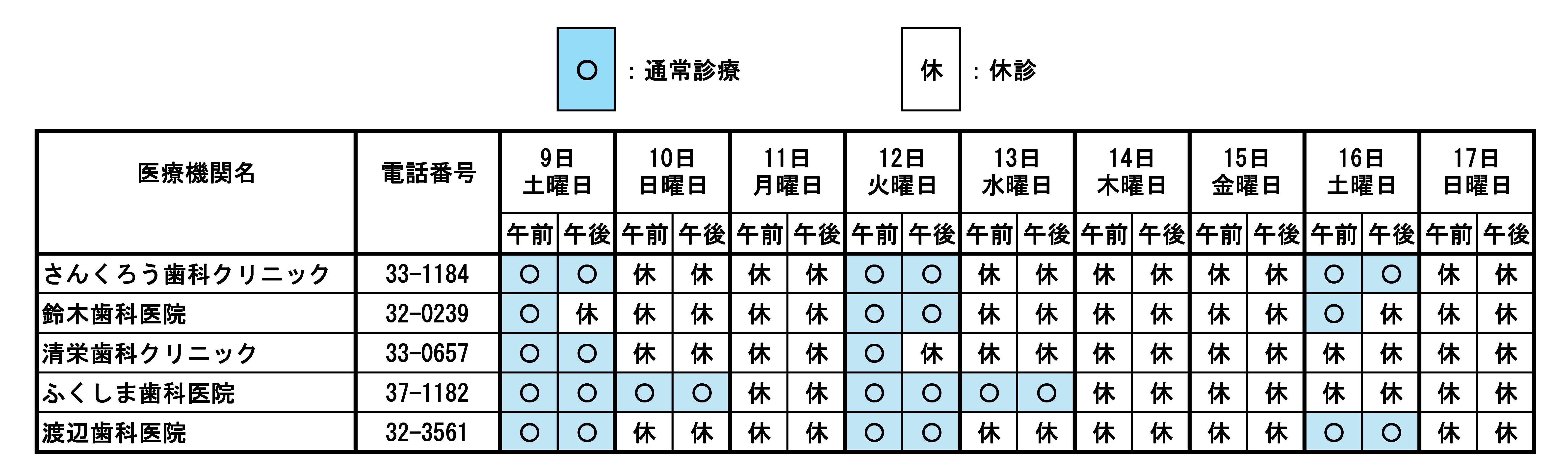 歯科渥美