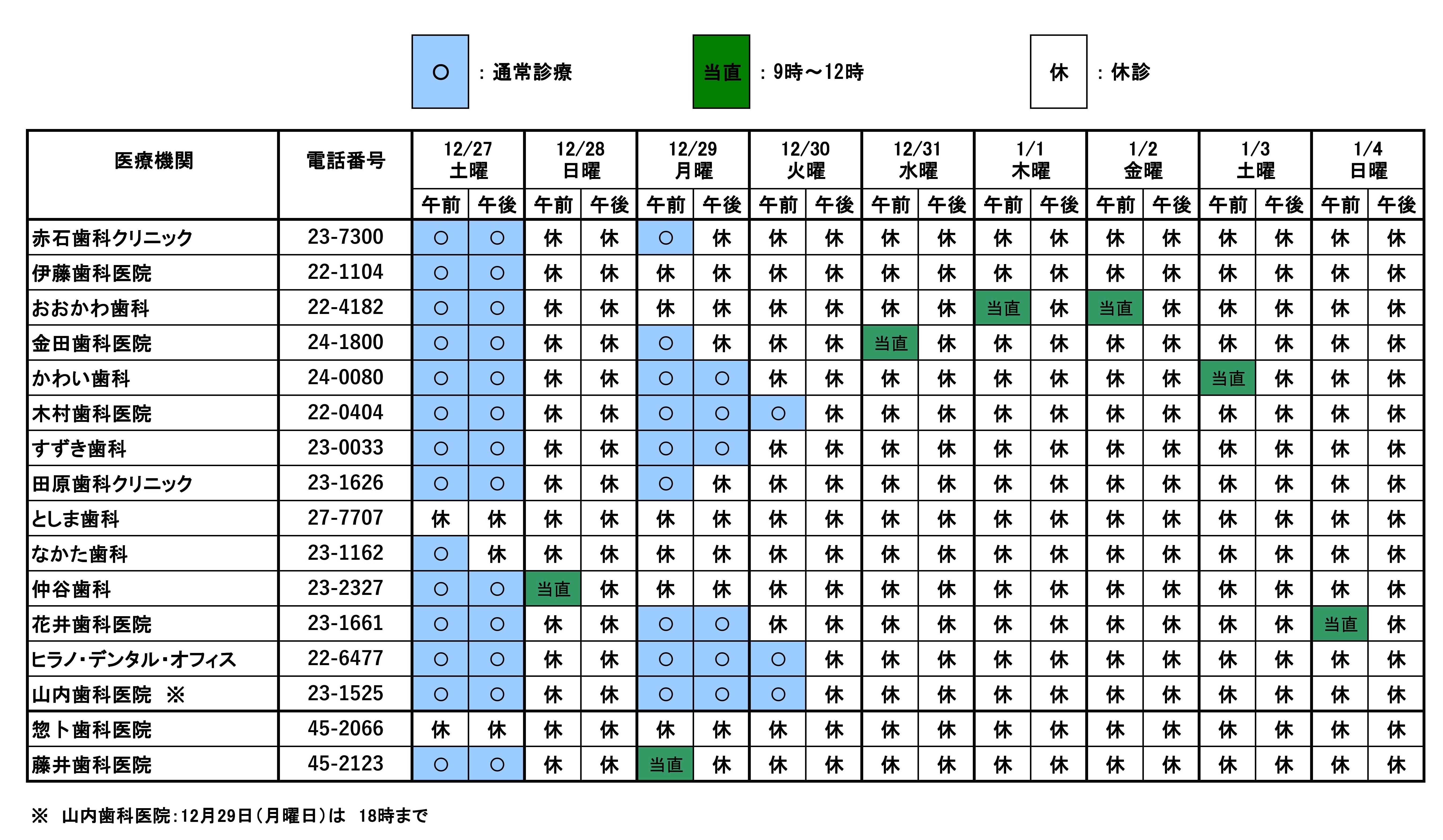 田原・赤羽根地域（歯科）