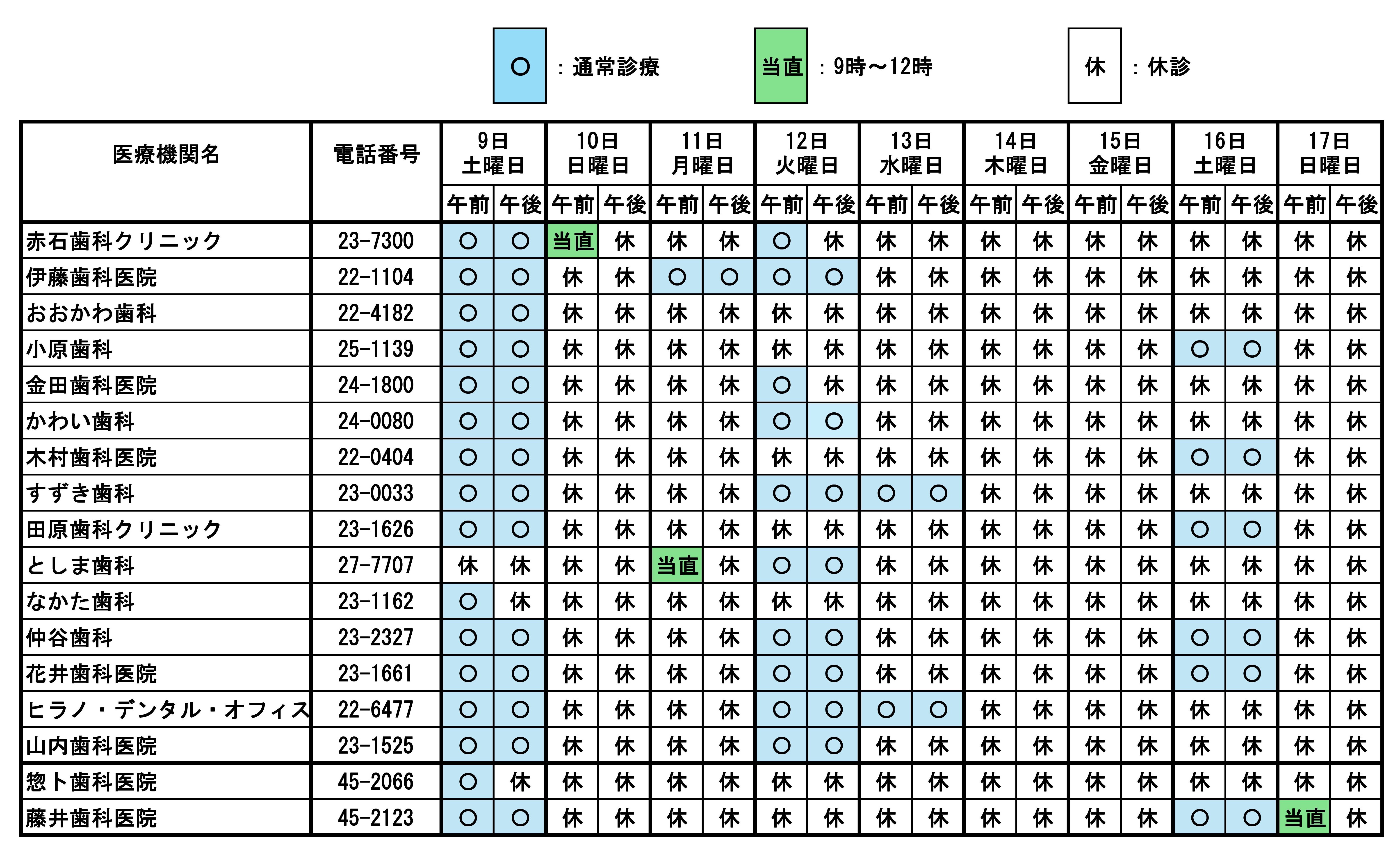 田原・赤羽根地域（歯科）