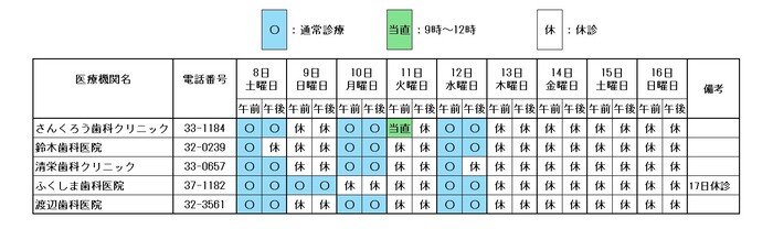 歯科渥美