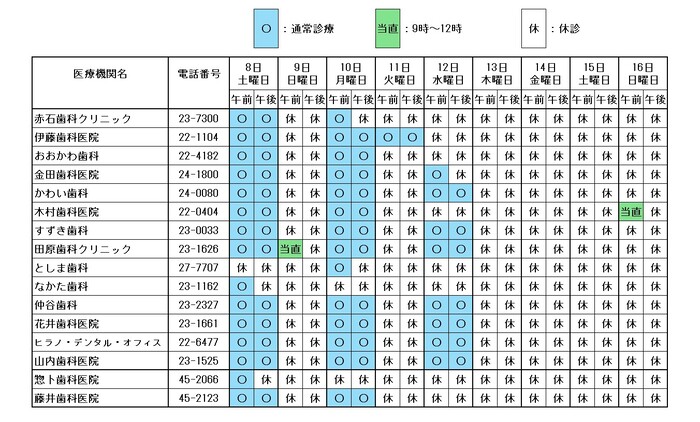 田原・赤羽根地域（歯科）