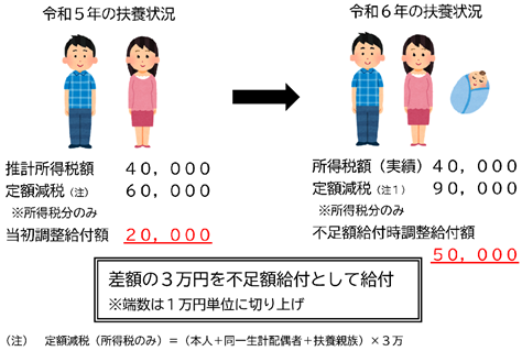 扶養