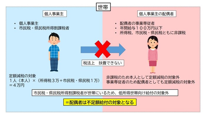 対象者2−1