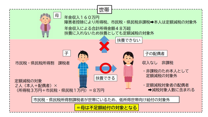 対象者2−2