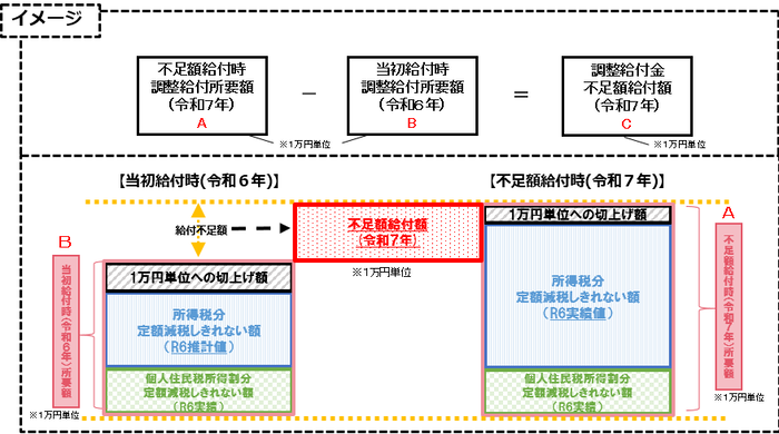 イメージ図