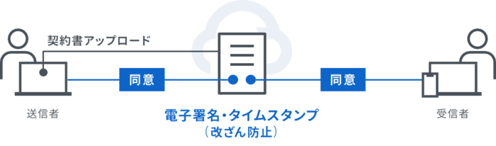 イメージ図