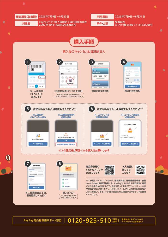購入手順