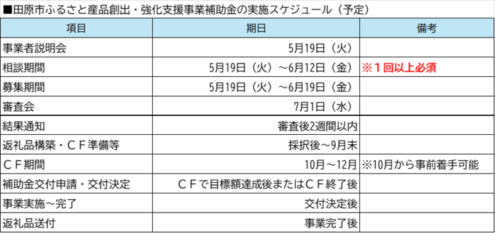 令和8年度スケジュール(予定)