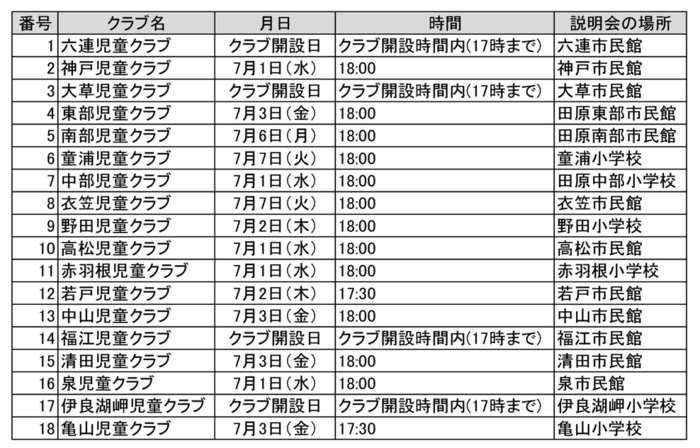 児童クラブ個別説明会日程