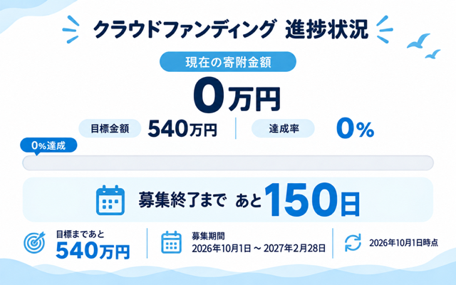 実績