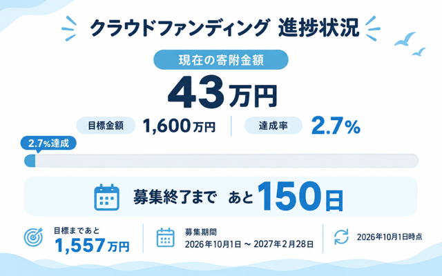 実績