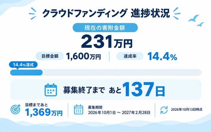 実績