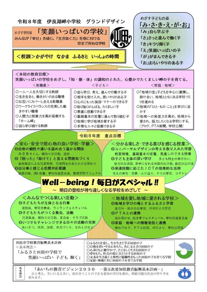 令和7年度 伊良湖岬小学校グランドデザイン