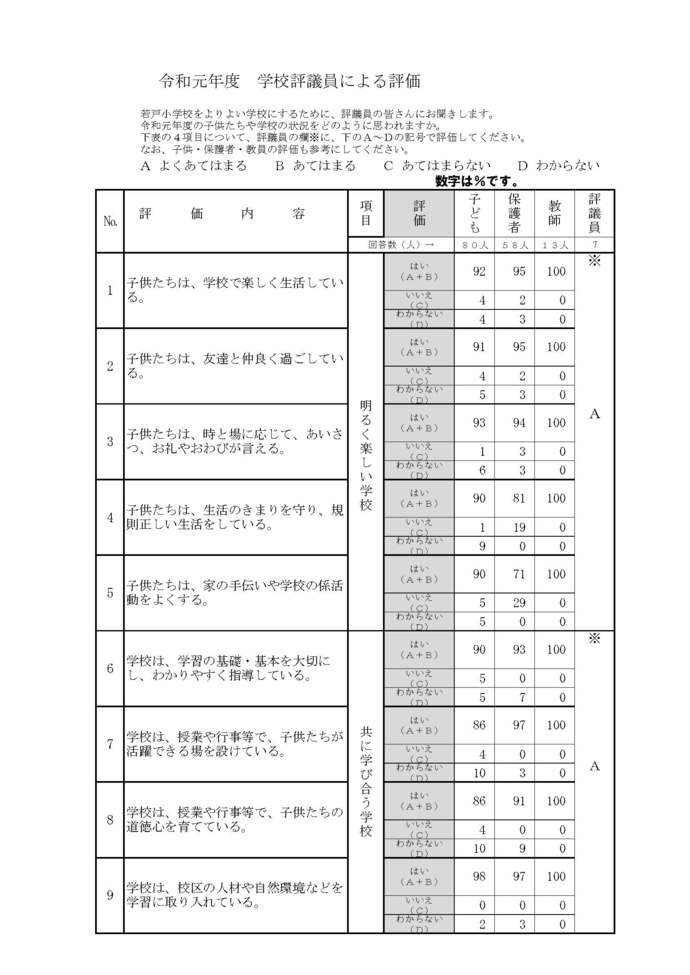 評価結果1